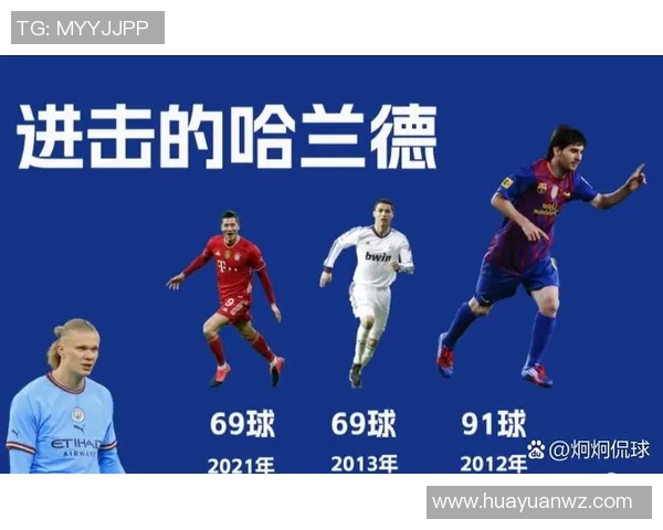 现役三大足球巨星对比分析：梅西C罗哈兰德谁才是最佳球员