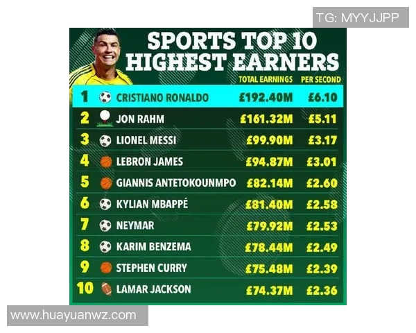 2025年世界足球球星排名前十：梅西C罗仍占据榜单前列